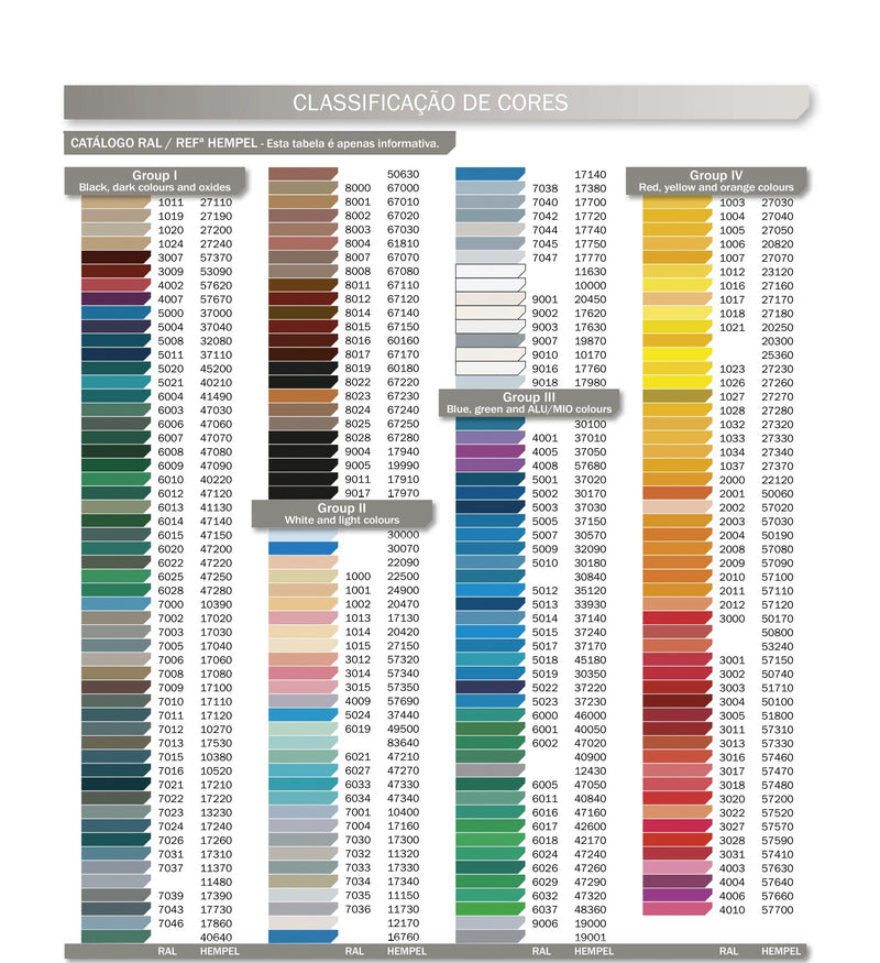 Tabela de cores do Hempadur Mastic.