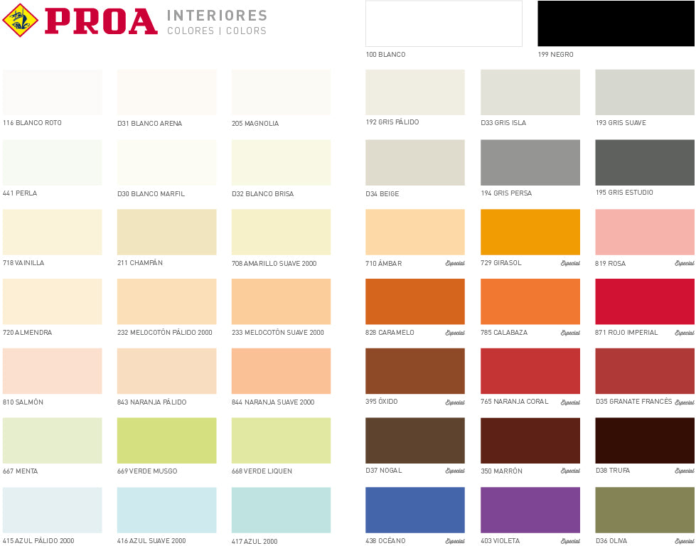 Tinta Plástica Interiores - Proa Duramax